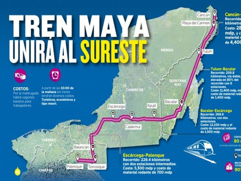 Riviera Maya Millennials